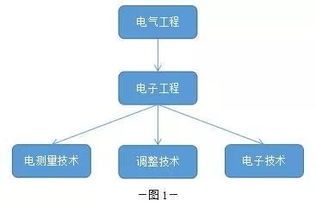 電子硬件工程師開發產品必用的18款軟件神器
